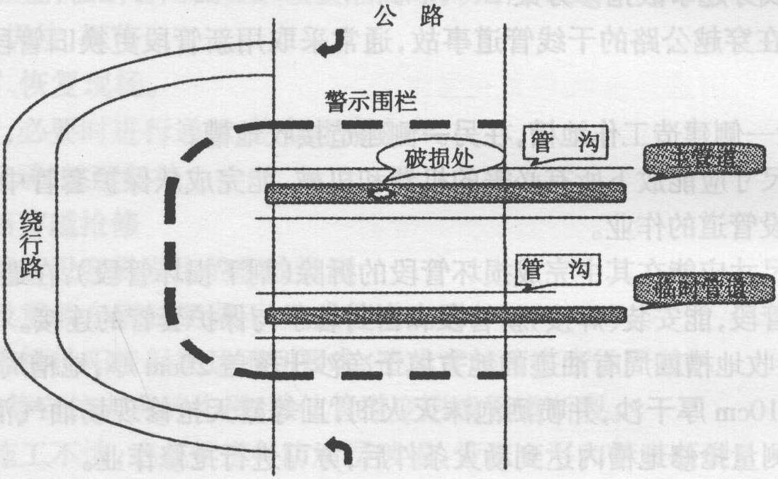 八、公路、铁路穿越抢修